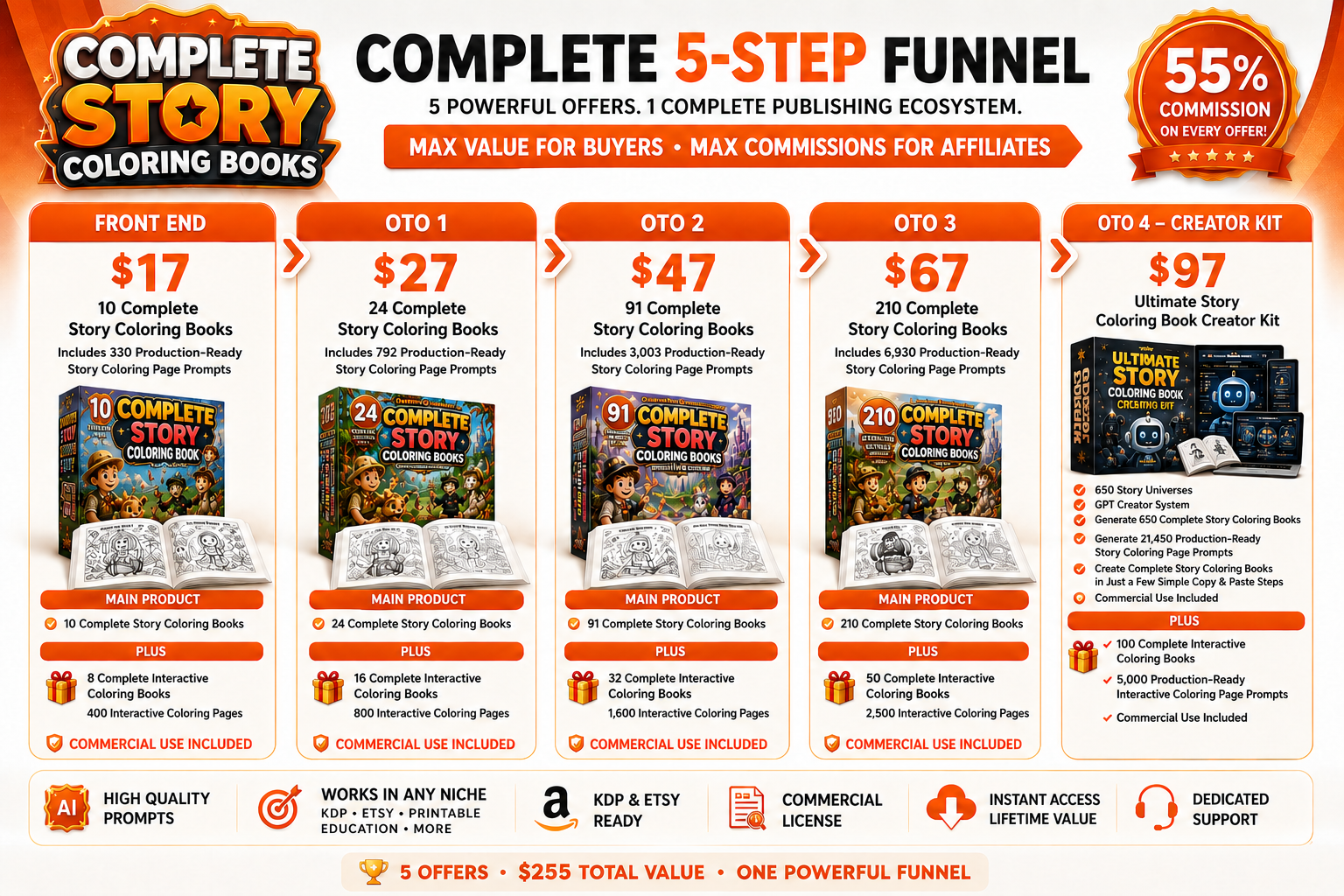 Complete Story Coloring Books Funnel
