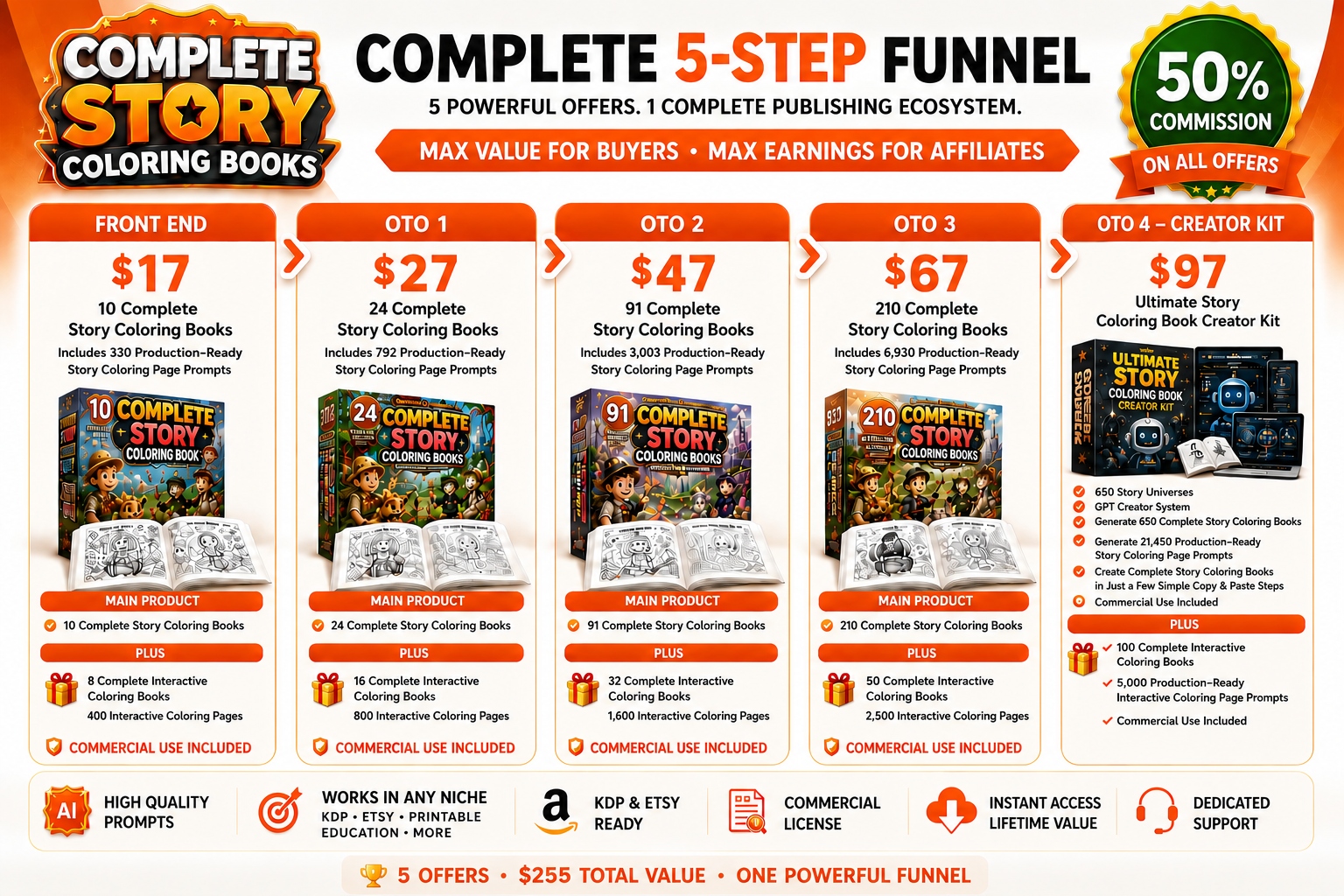 Complete Story Coloring Books Funnel