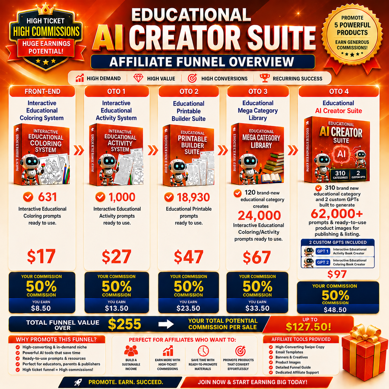 Educational AI Creator Suite Affiliate Funnel